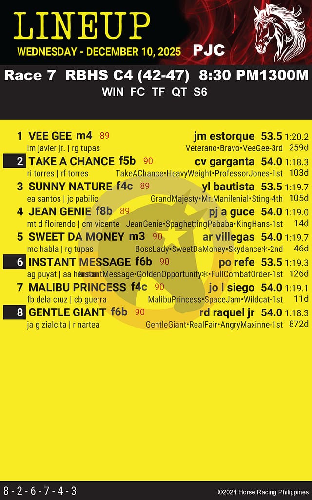 12-10-2025—PJC_R7_LineUp